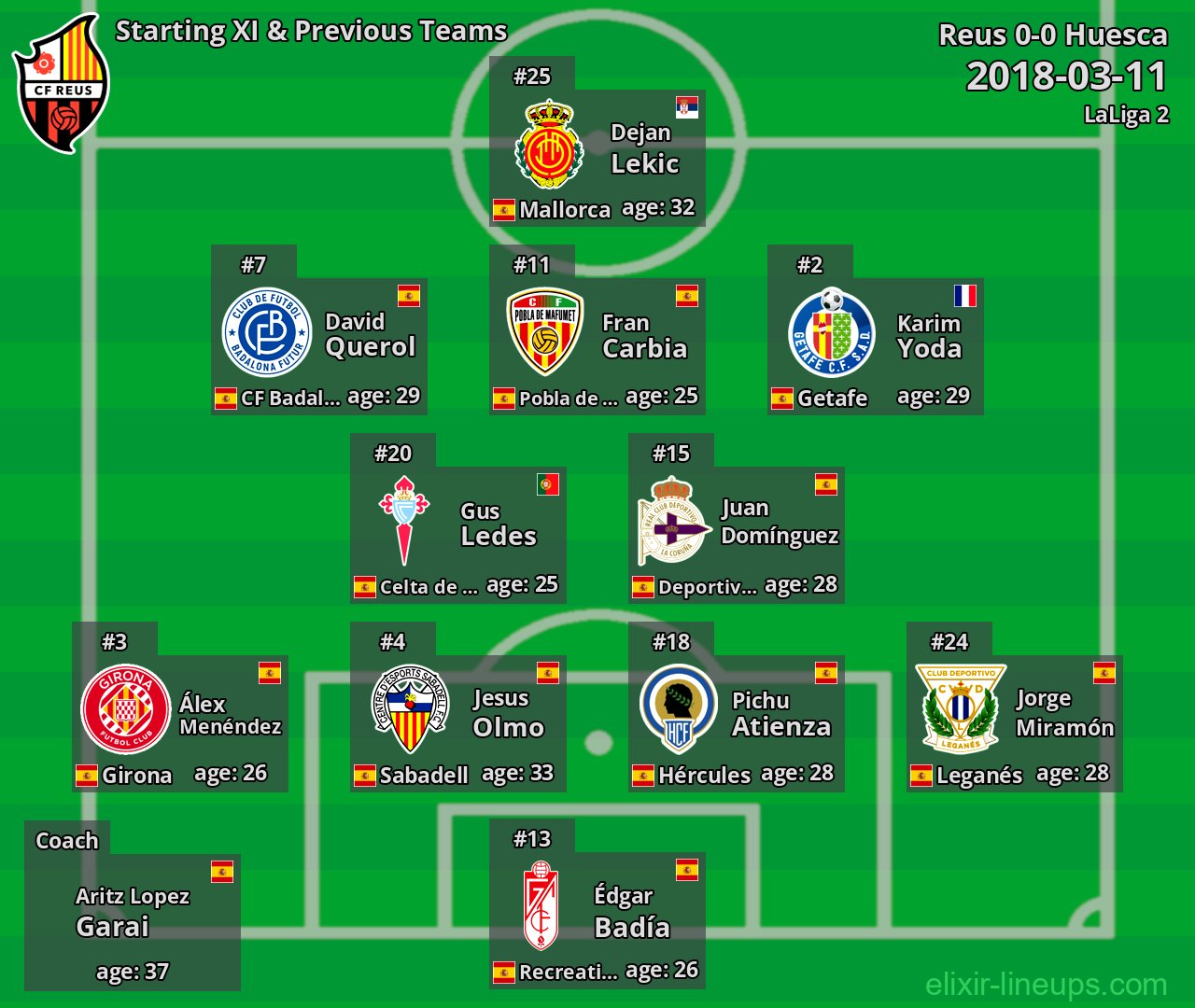 Reus Starting XI & Previous Teams 2018-03-11