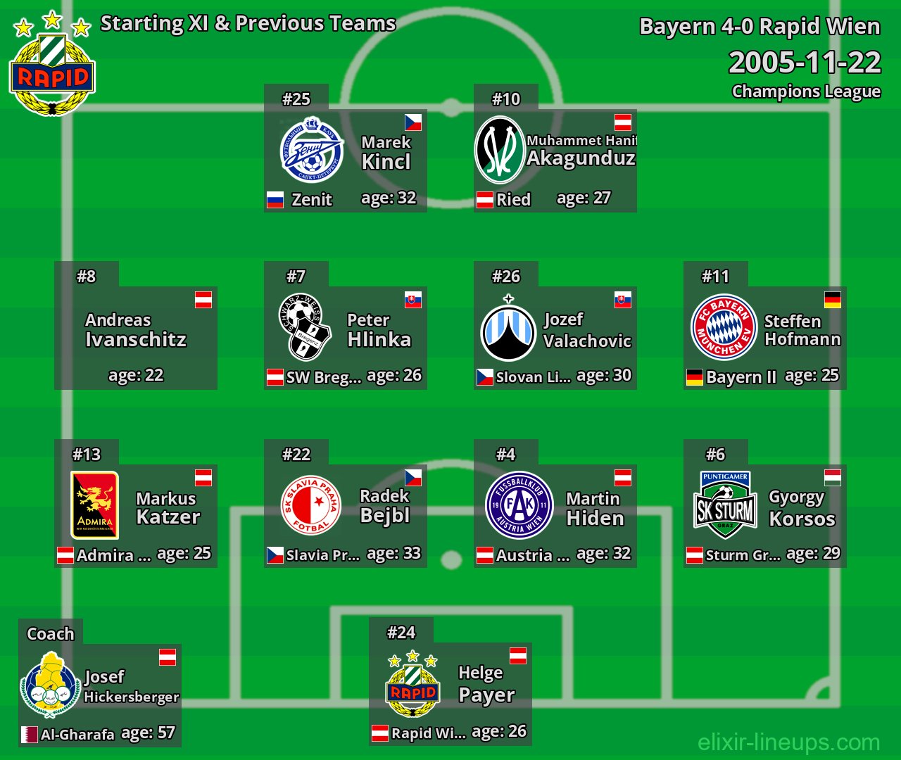 Rapid Wien Starting XI & Previous Teams 2005-11-22