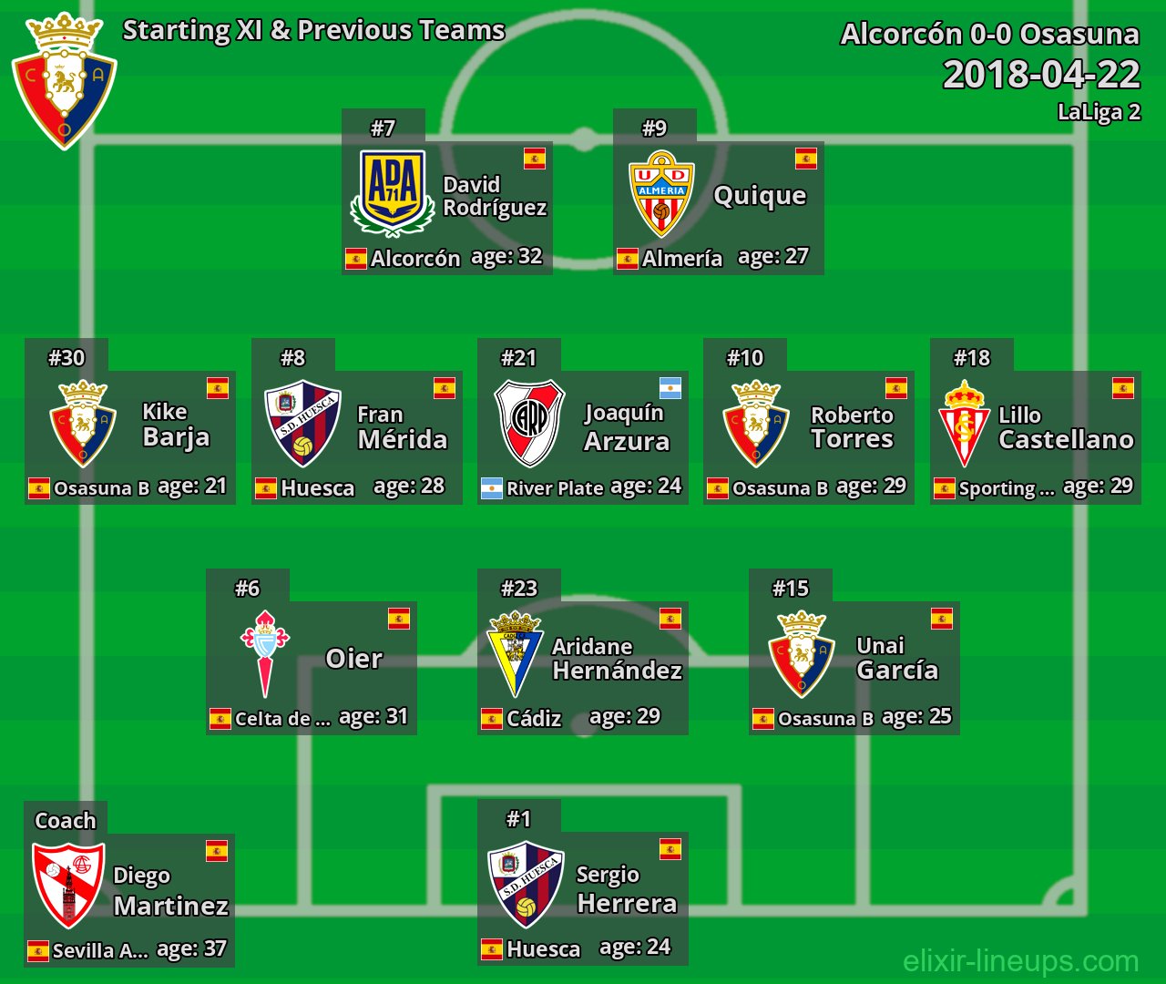 Osasuna Starting XI & Previous Teams 2018-04-22