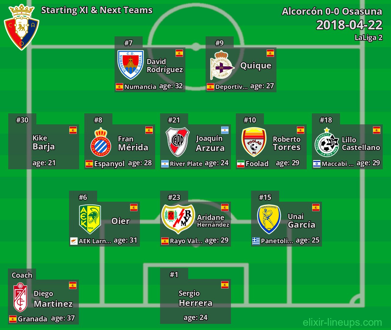 Osasuna Starting XI & Next Teams 2018-04-22