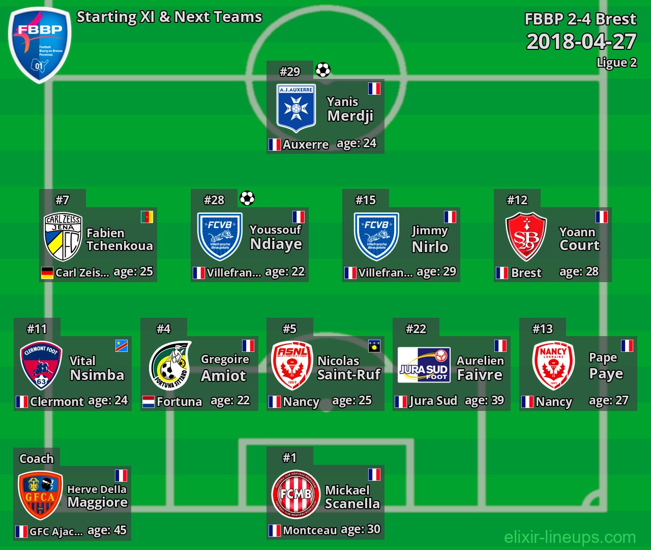 FBBP Starting XI & Next Teams 2018-04-27