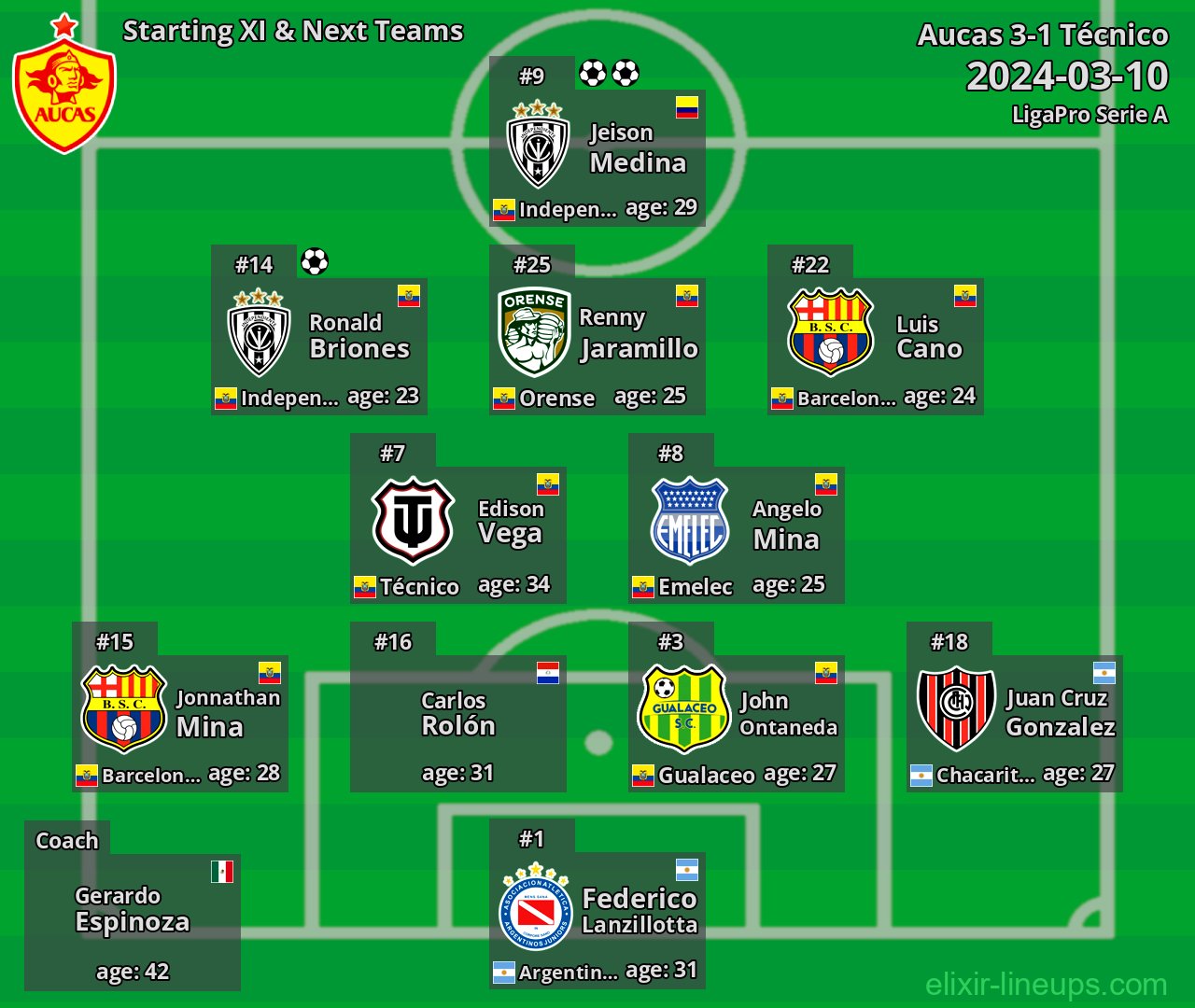 Aucas Starting XI & Next Teams 2024-03-10