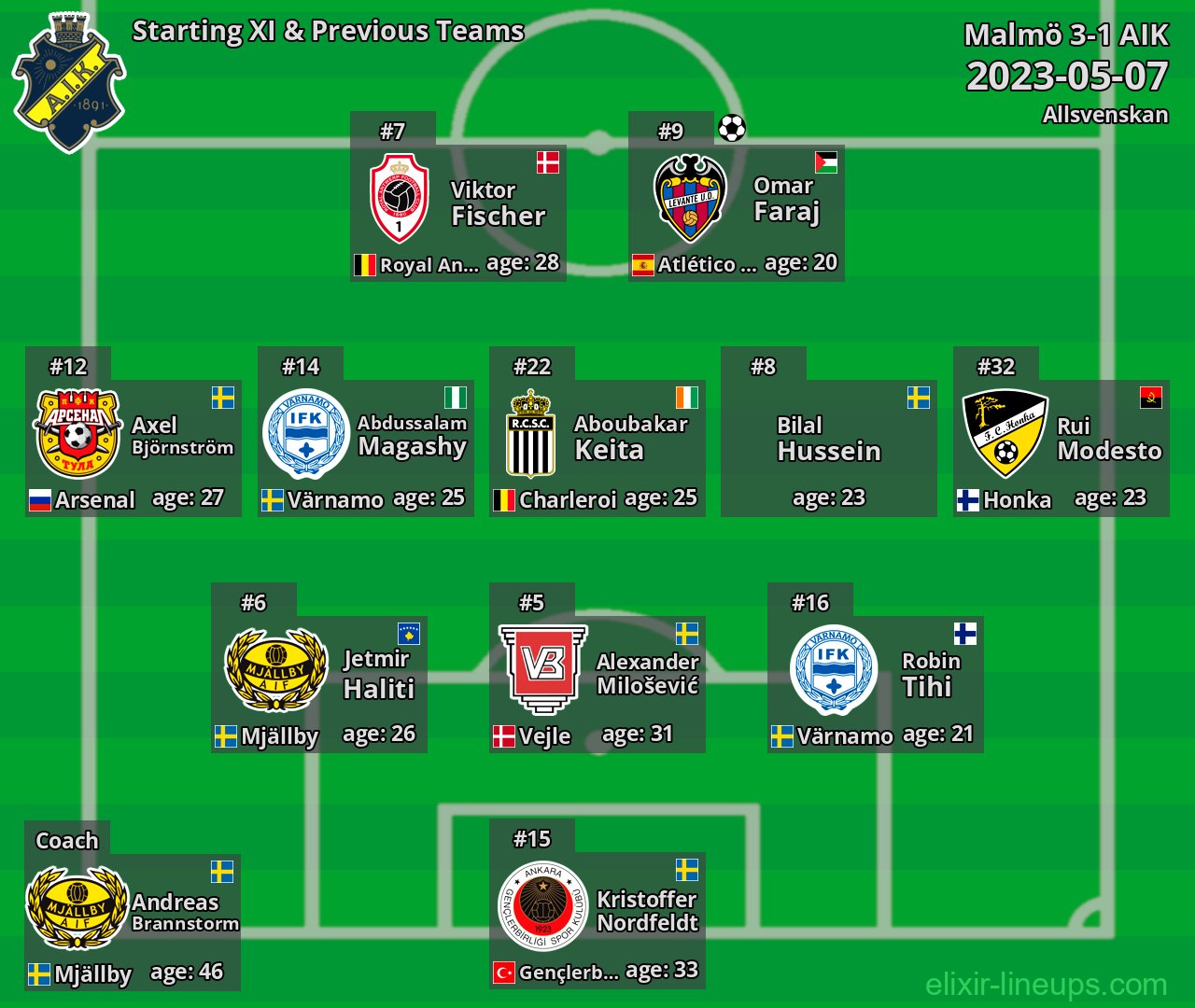 AIK Starting XI & Previous Teams 2023-05-07