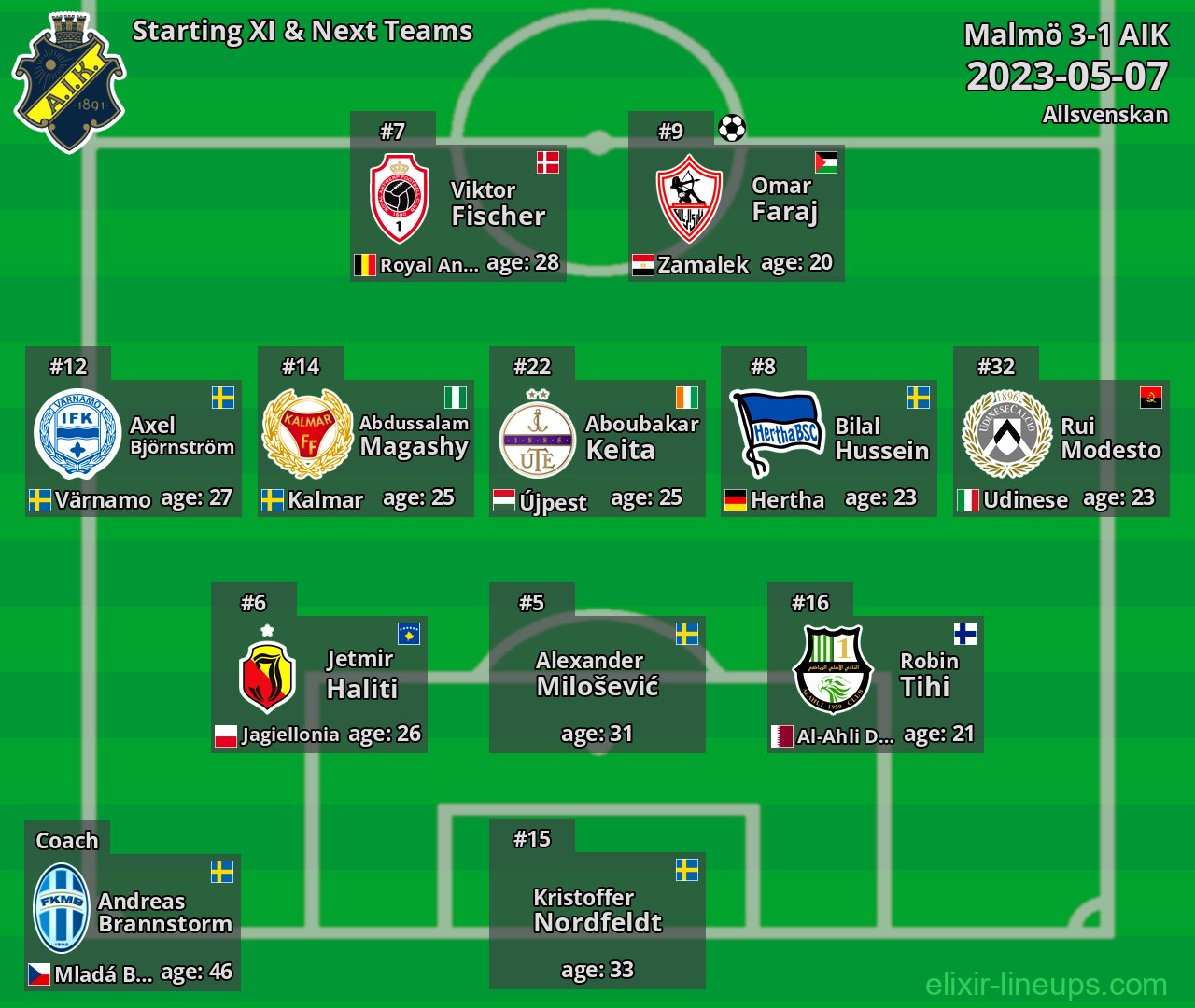 AIK Starting XI & Next Teams 2023-05-07
