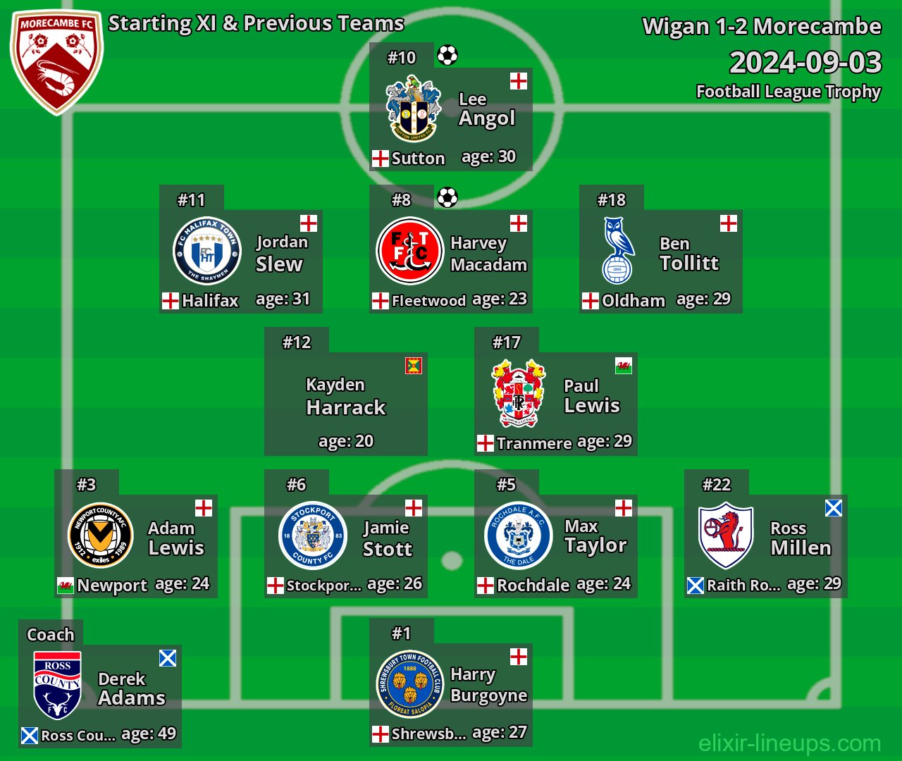Morecambe Starting XI & Previous Teams 2024-09-03