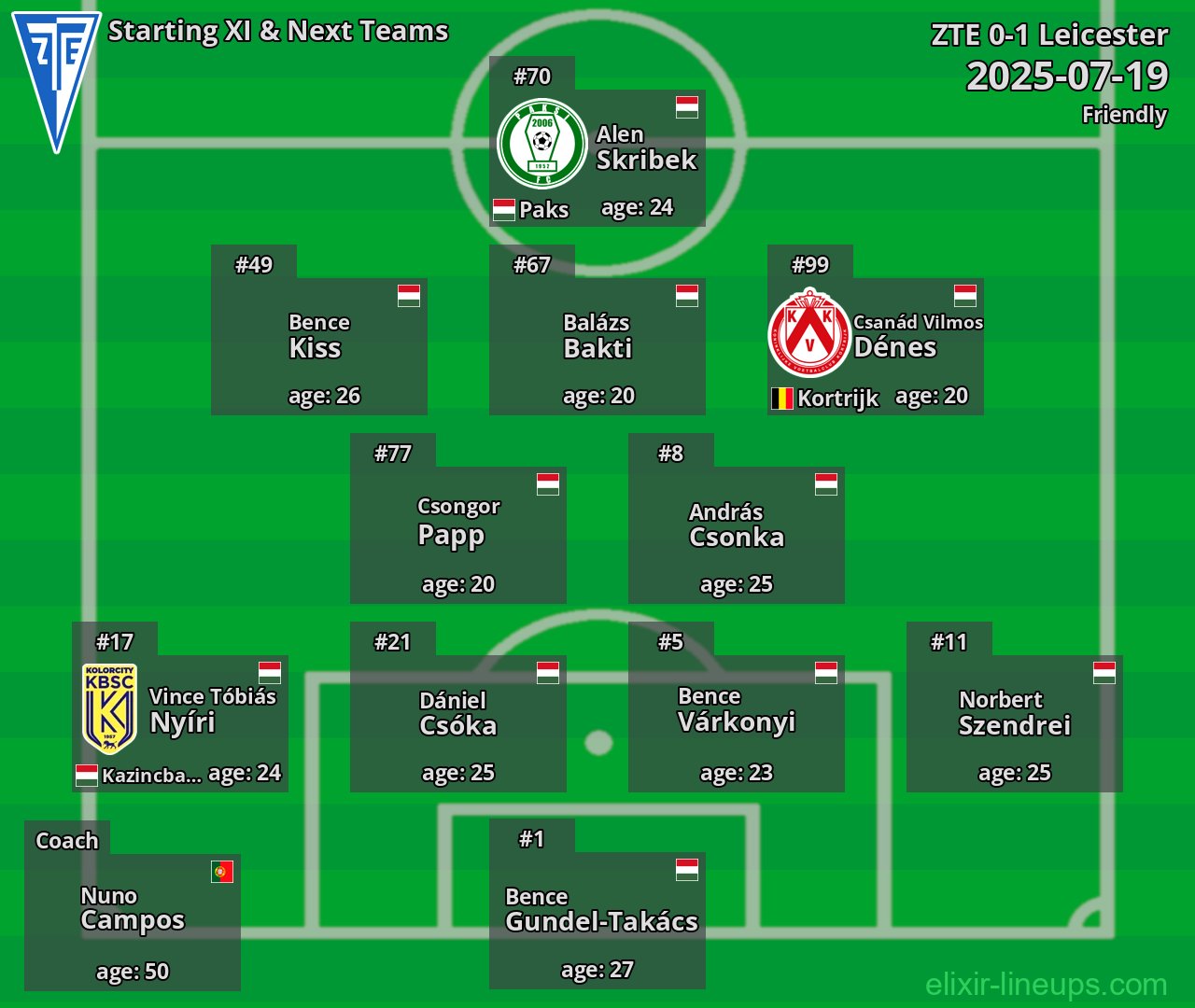 ZTE Starting XI & Next Teams 2025-07-19