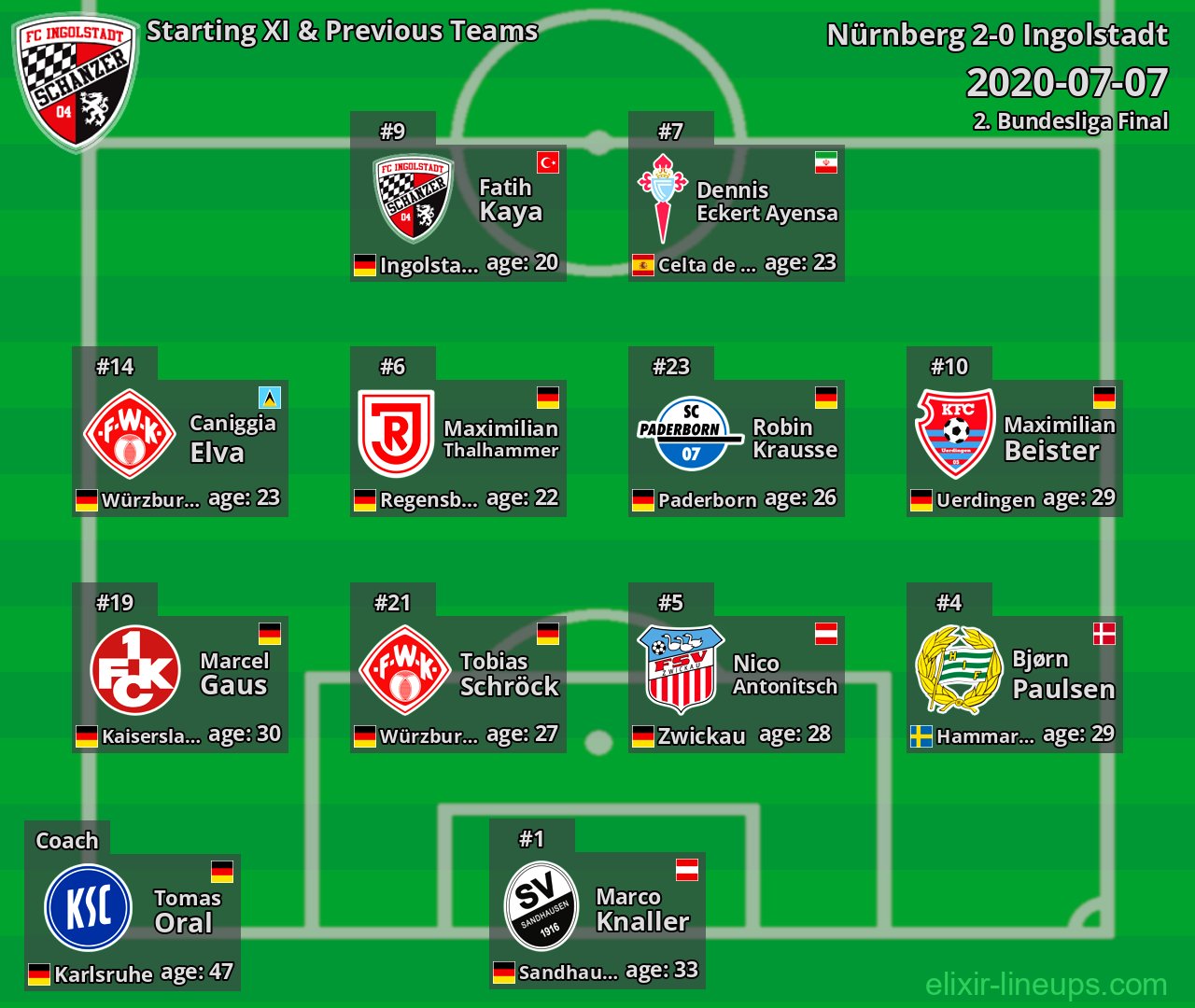 Ingolstadt Starting XI & Previous Teams 2020-07-07
