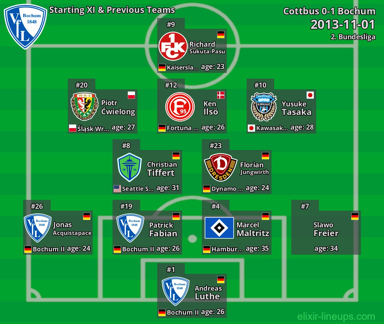 Bochum Starting XI & Previous Teams 2013-11-01