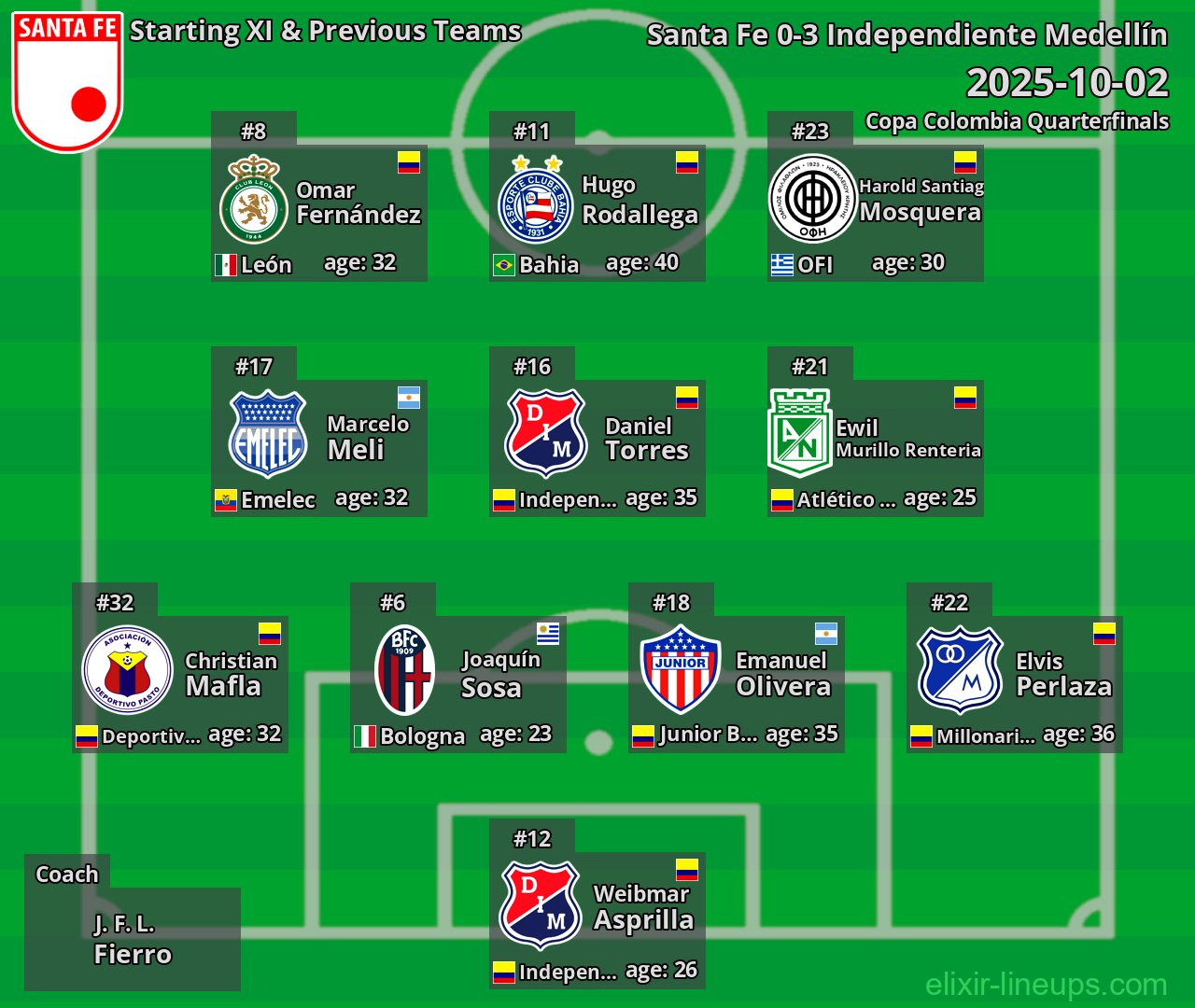 Santa Fe Starting XI & Previous Teams 2025-10-02