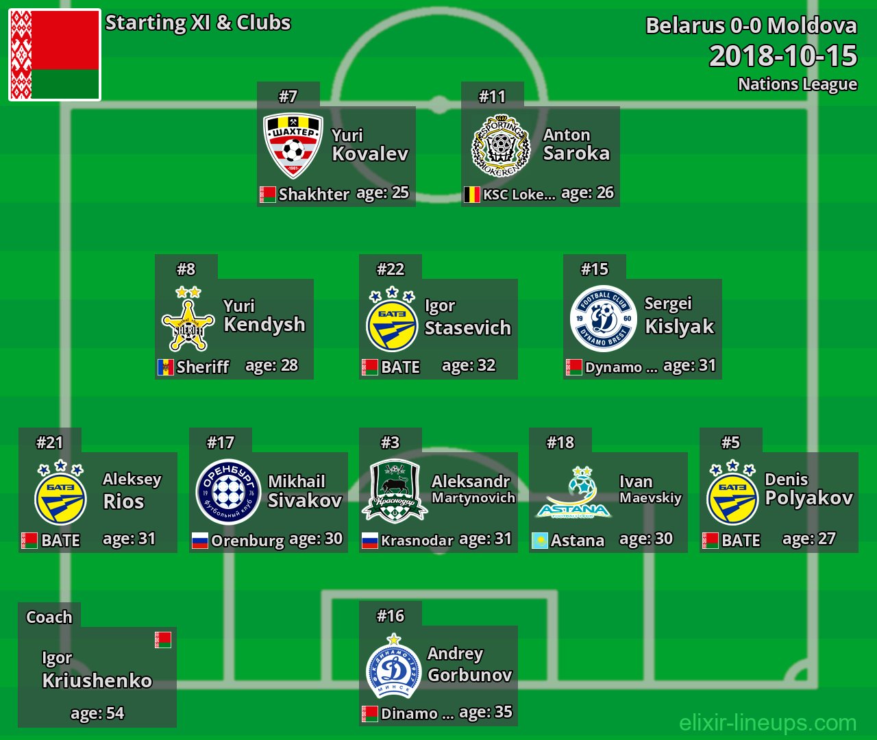 Belarus Starting XI 2018-10-15