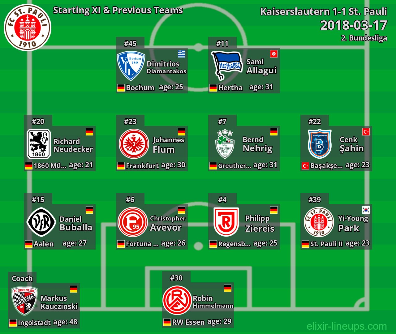 St. Pauli Starting XI & Previous Teams 2018-03-17