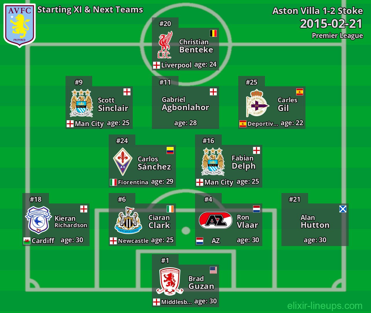 Aston Villa Starting XI & Next Teams 2015-02-21