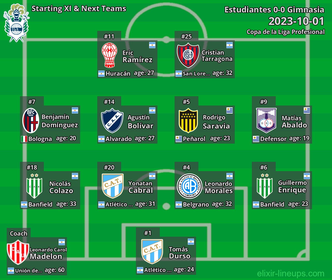 Gimnasia Starting XI & Next Teams 2023-10-01