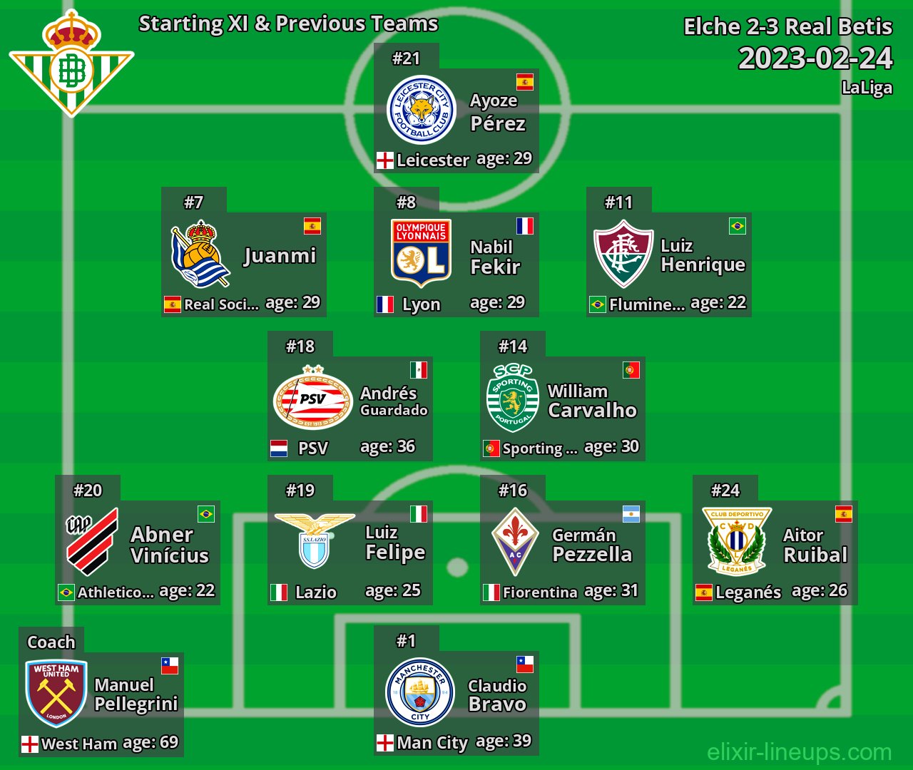 Real Betis Starting XI & Previous Teams 2023-02-24