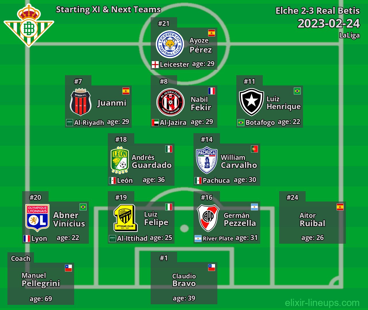 Real Betis Starting XI & Next Teams 2023-02-24