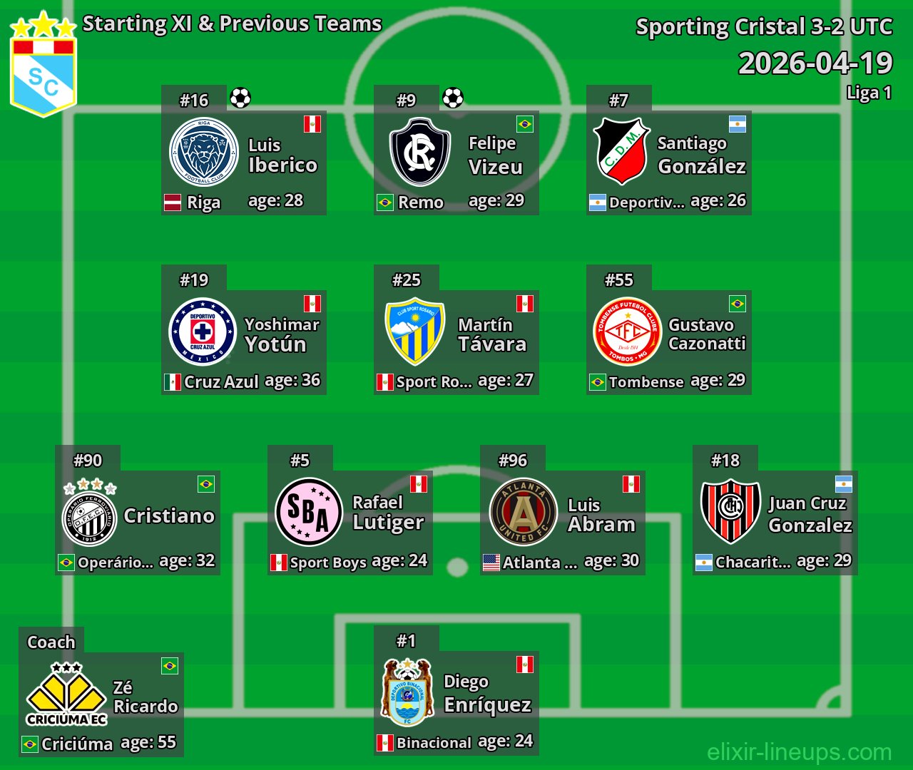Sporting Cristal Starting XI & Previous Teams 2026-04-19