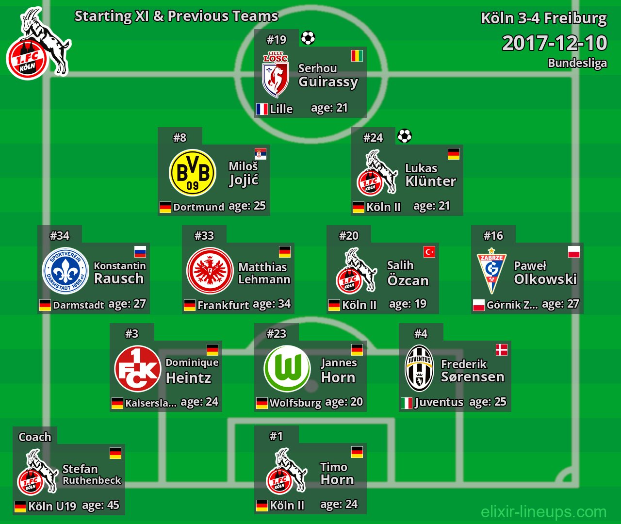 Köln Starting XI & Previous Teams 2017-12-10
