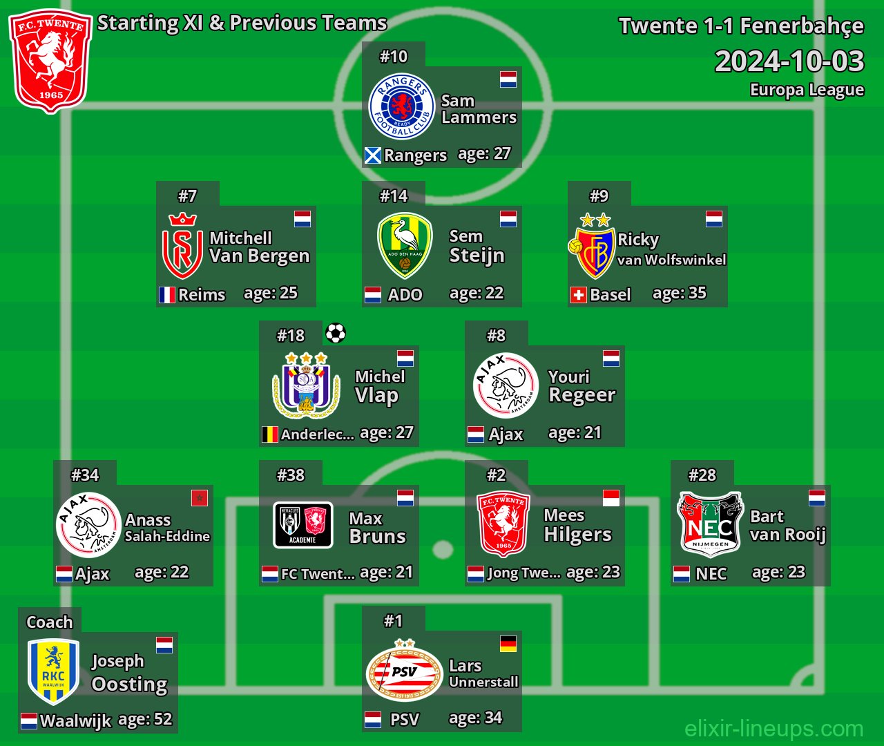 Twente Starting XI & Previous Teams 2024-10-03