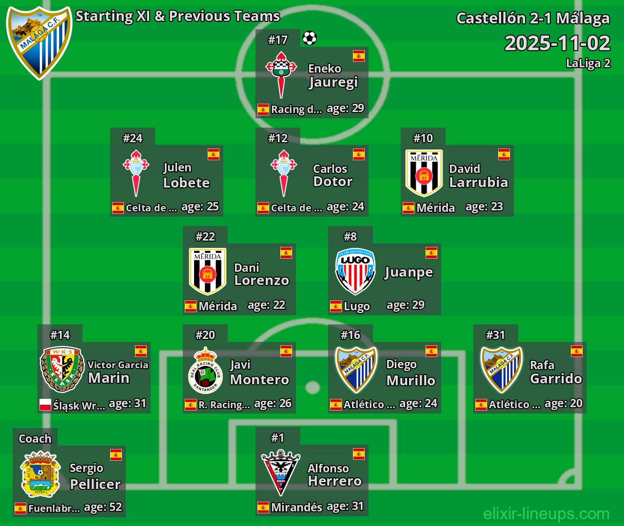 Málaga Starting XI & Previous Teams 2025-11-02