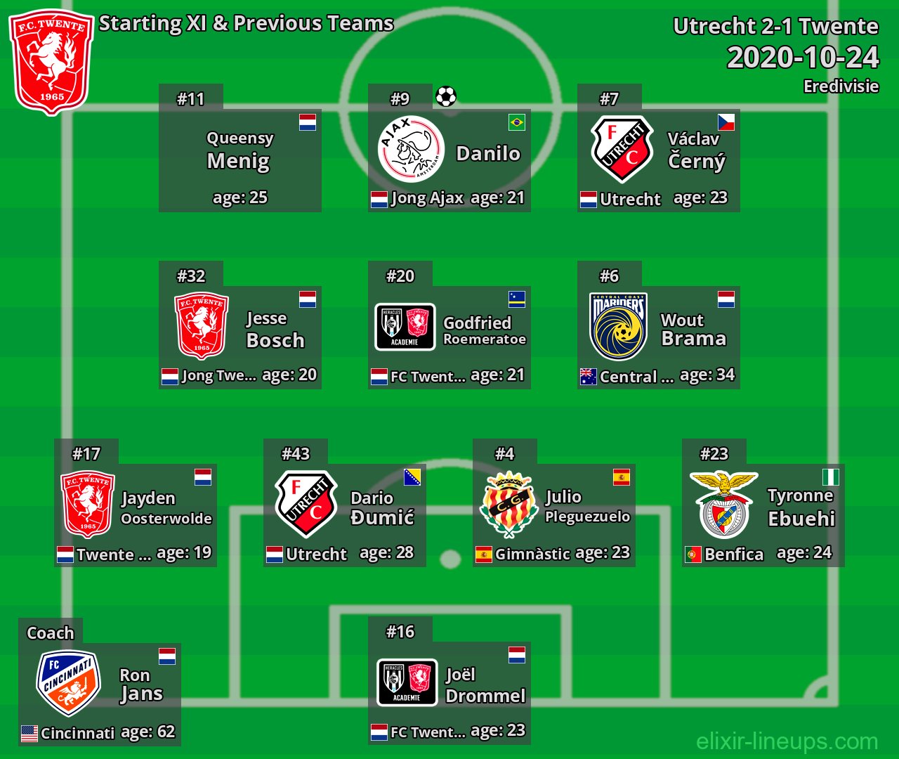 Twente Starting XI & Previous Teams 2020-10-24