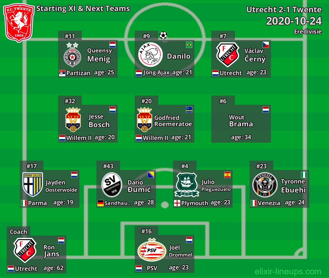 Twente Starting XI & Next Teams 2020-10-24