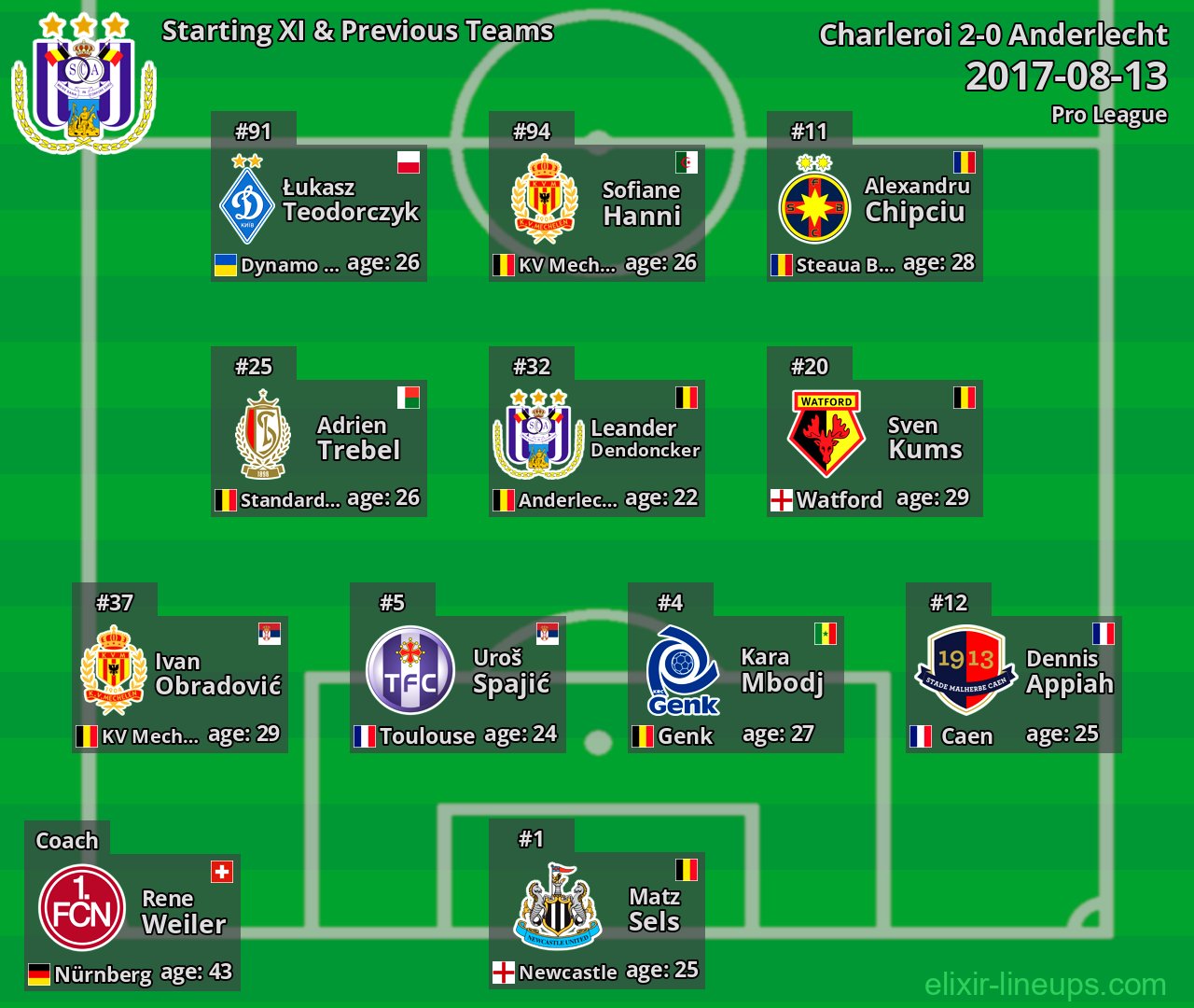 Anderlecht Starting XI & Previous Teams 2017-08-13