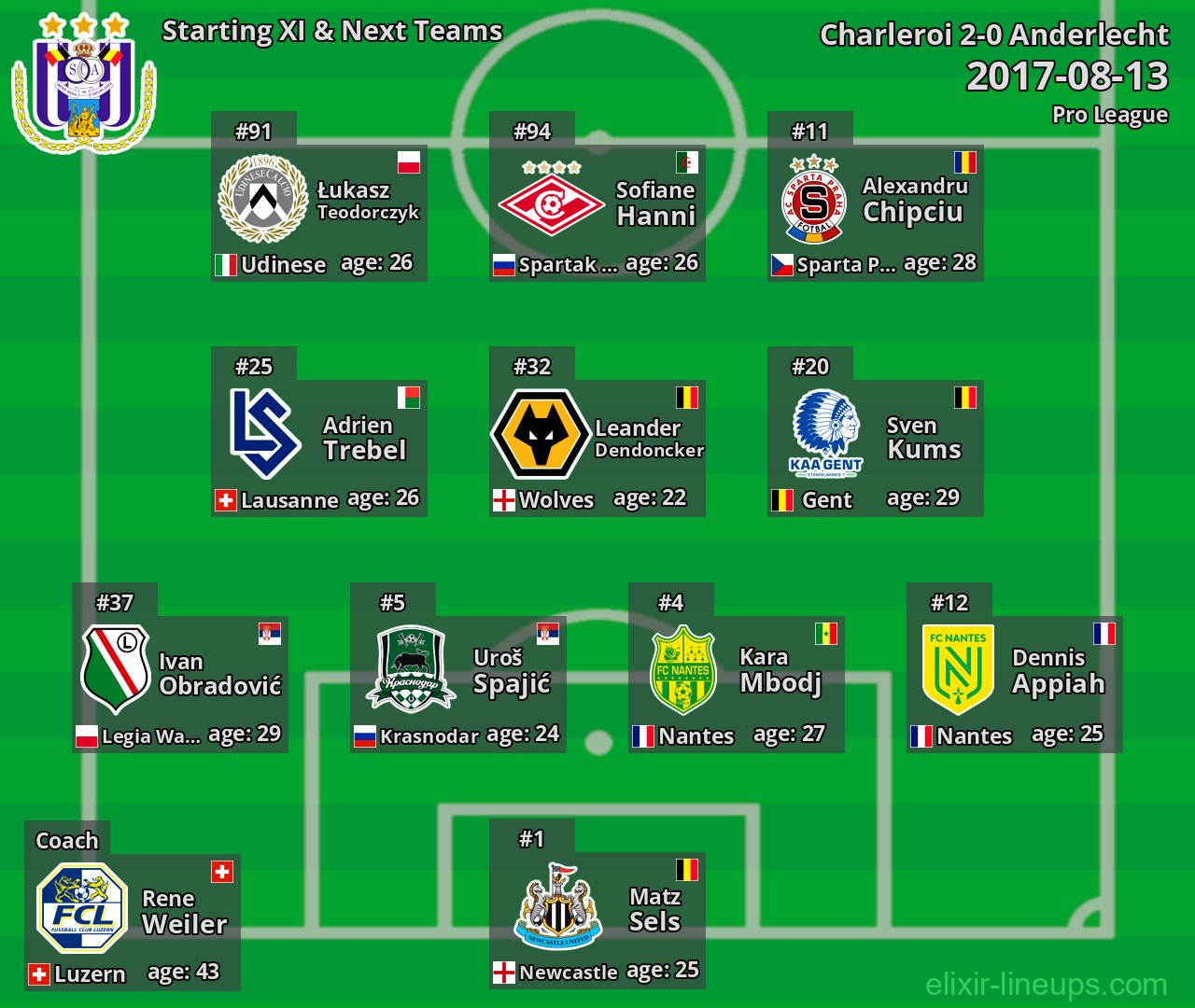 Anderlecht Starting XI & Next Teams 2017-08-13