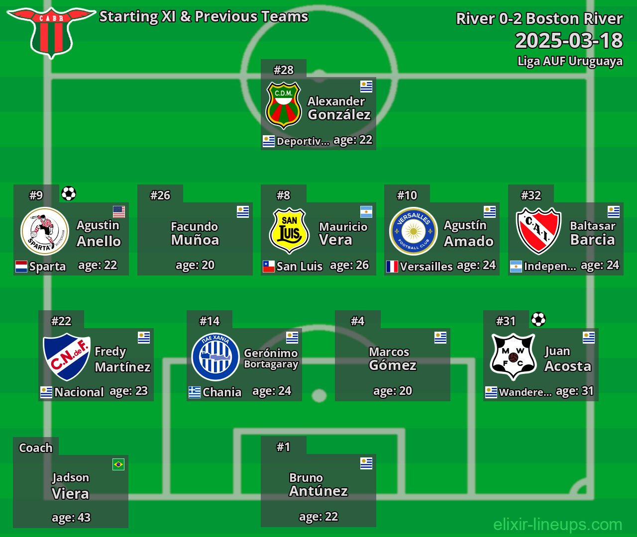 Boston River Starting XI & Previous Teams 2025-03-18
