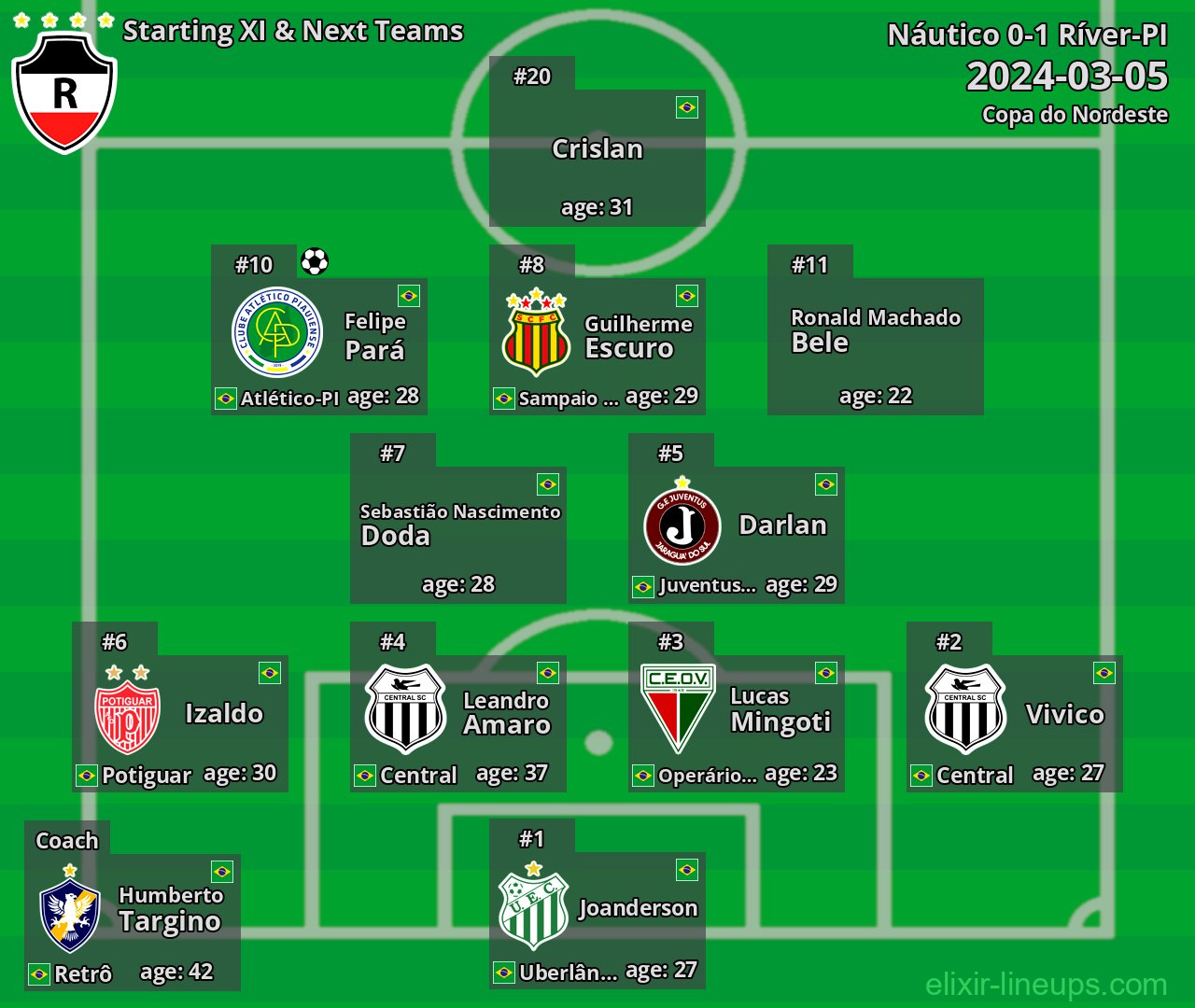 Ríver-PI Starting XI & Next Teams 2024-03-05