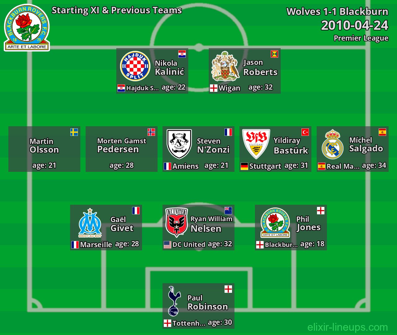Blackburn Starting XI & Previous Teams 2010-04-24