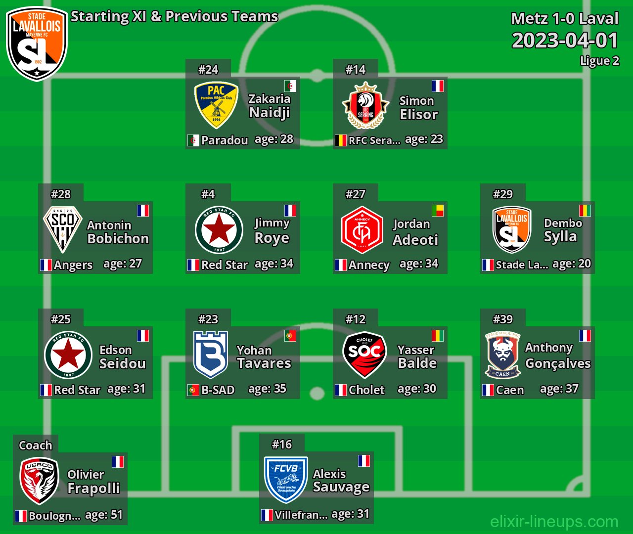 Laval Starting XI & Previous Teams 2023-04-01