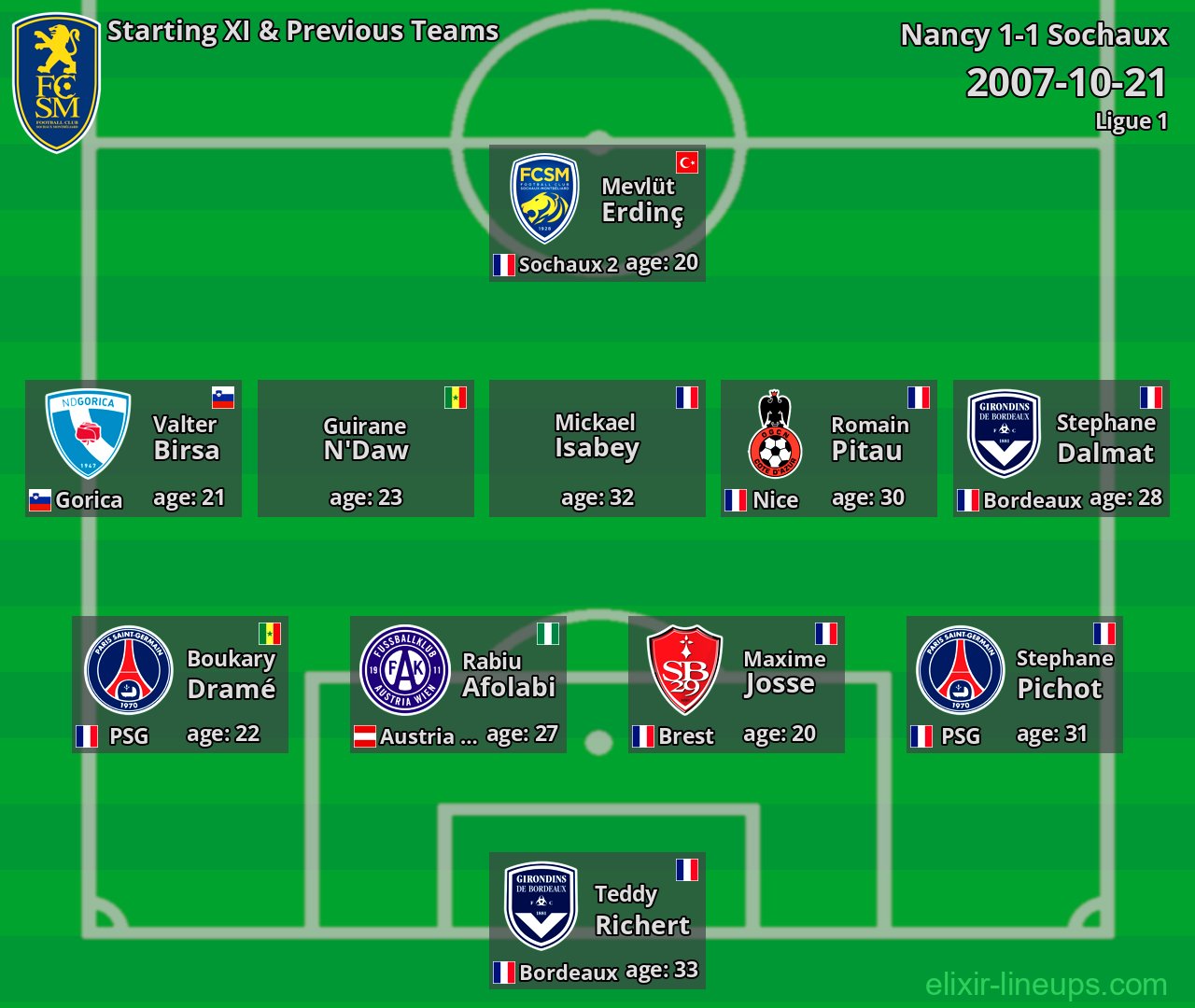 Sochaux Starting XI & Previous Teams 2007-10-21
