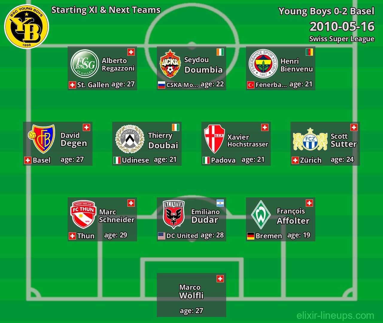 Young Boys Starting XI & Next Teams 2010-05-16