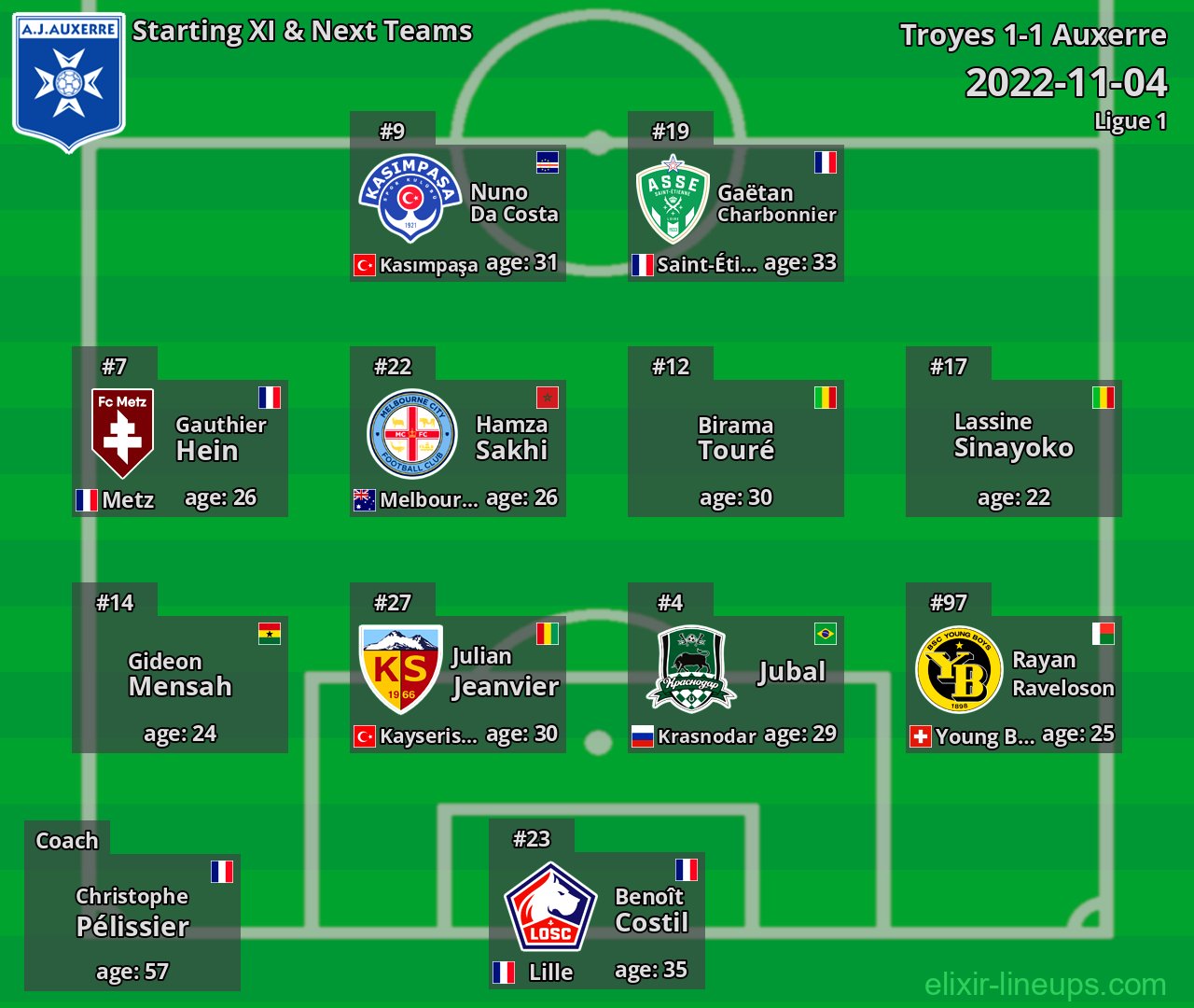 Auxerre Starting XI & Next Teams 2022-11-04