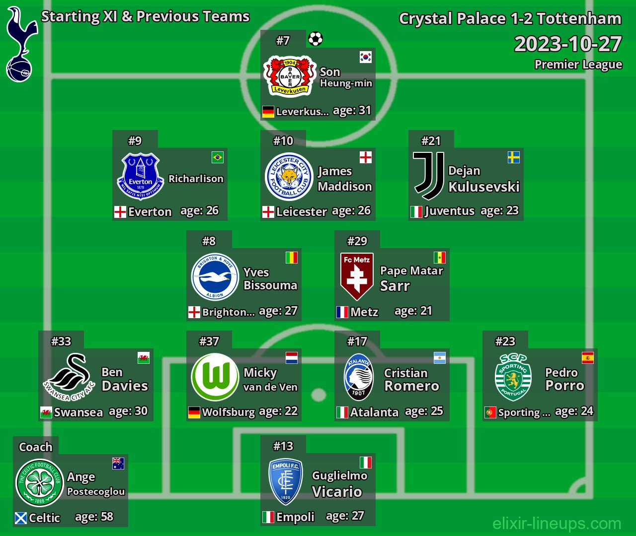 Tottenham Starting XI & Previous Teams 2023-10-27