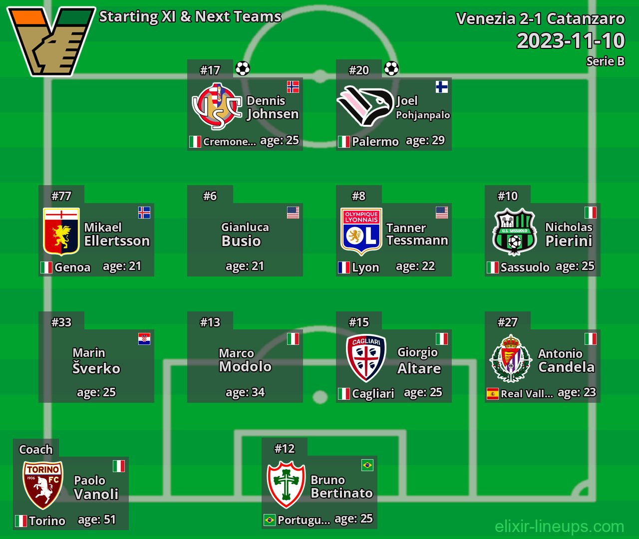 Venezia Starting XI & Next Teams 2023-11-10