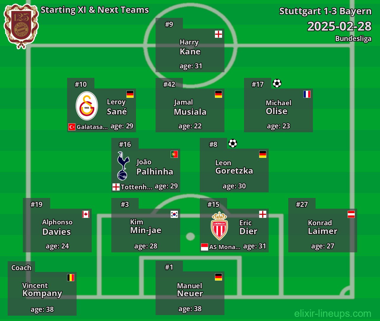 Bayern Starting XI & Next Teams 2025-02-28