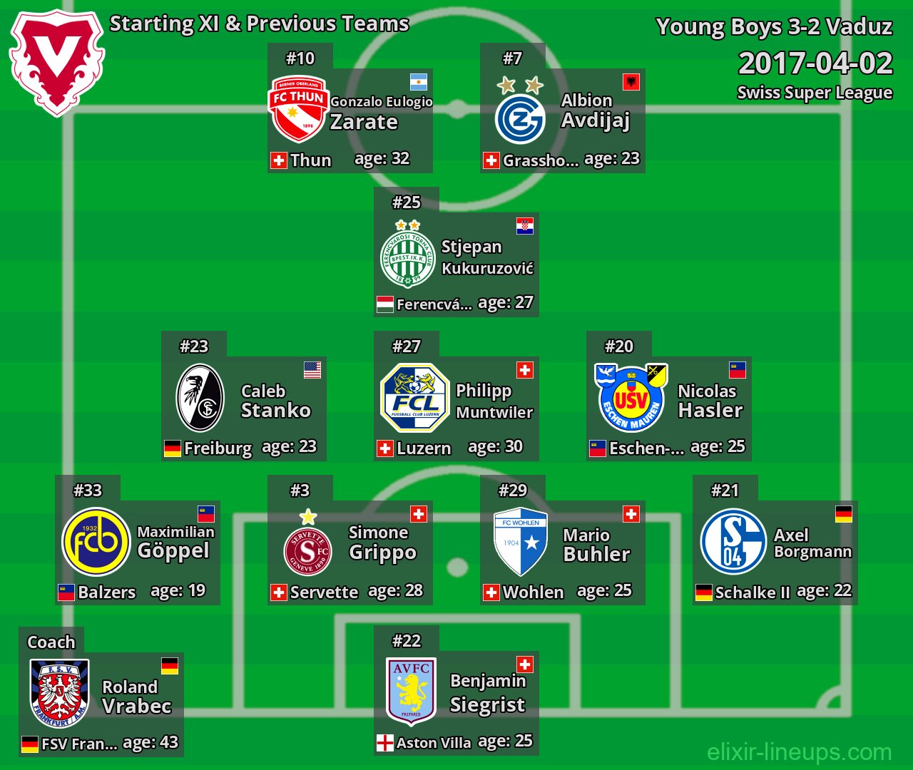 Vaduz Starting XI & Previous Teams 2017-04-02