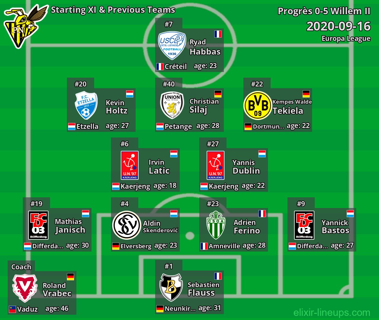 Progrès Starting XI & Previous Teams 2020-09-16