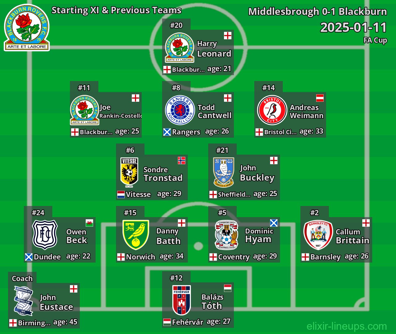 Blackburn Starting XI & Previous Teams 2025-01-11