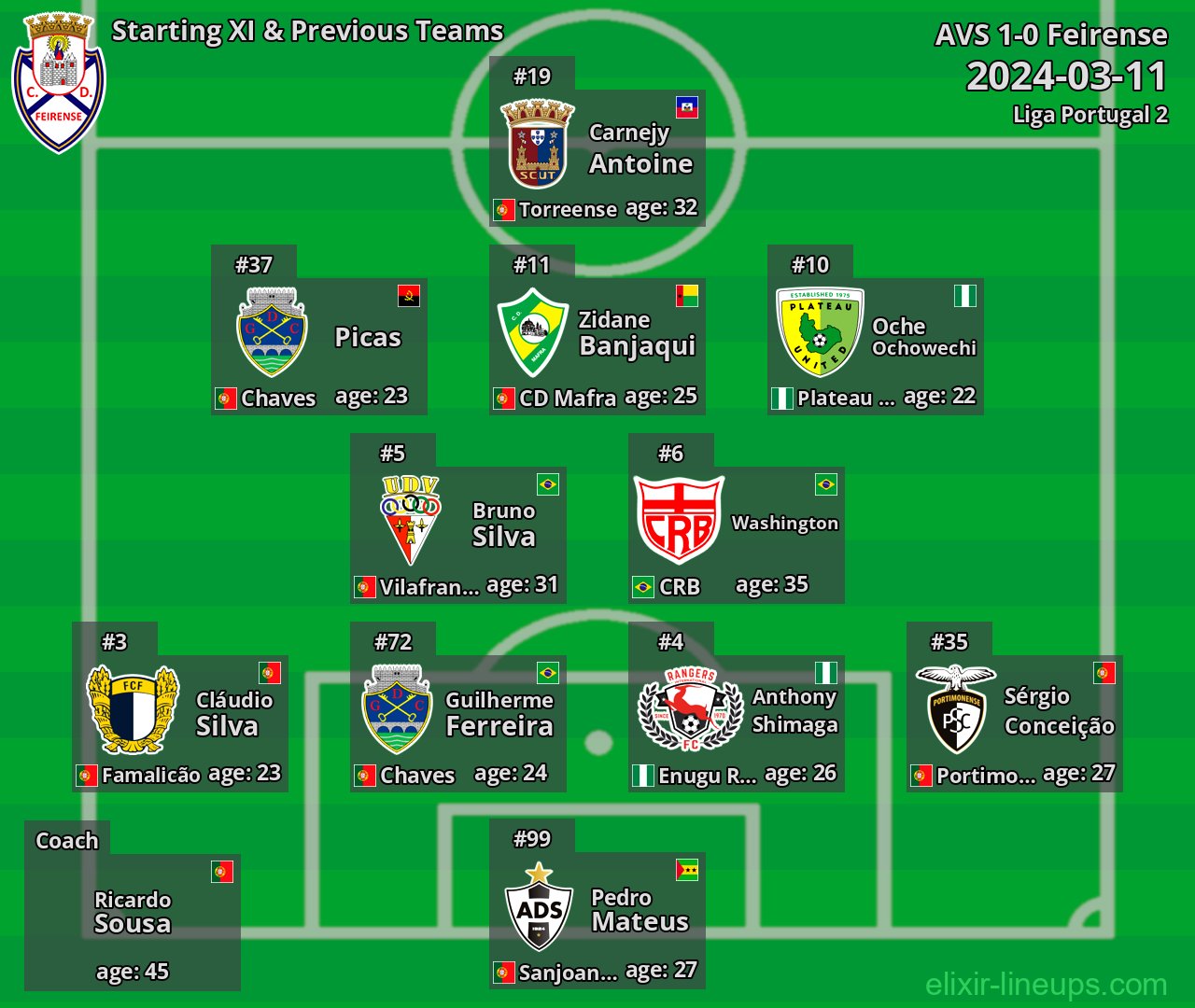 Feirense Starting XI & Previous Teams 2024-03-11