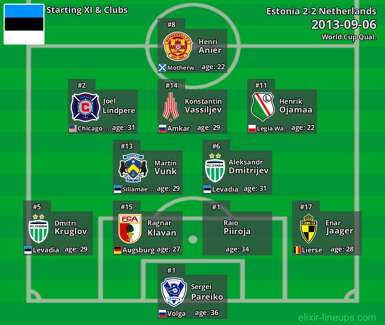 Estonia Starting XI 2013-09-06