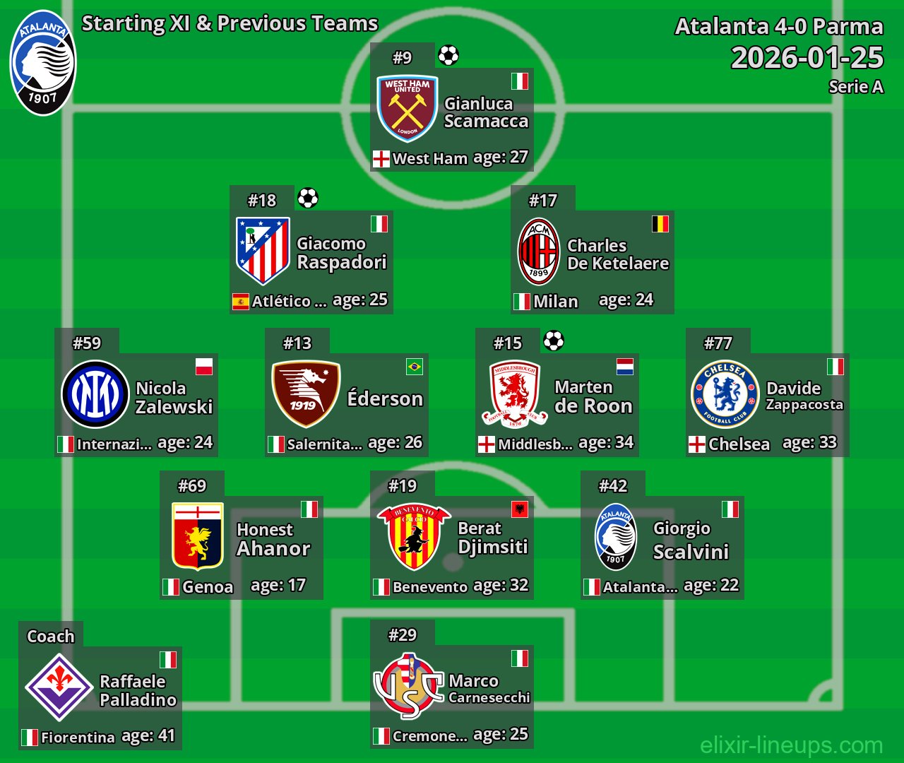 Atalanta Starting XI & Previous Teams 2026-01-25