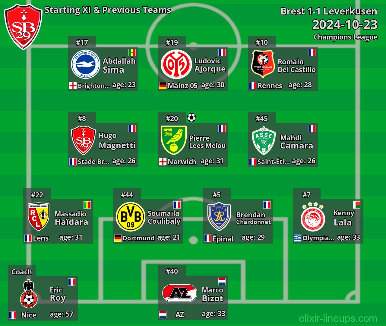 Brest Starting XI & Previous Teams 2024-10-23