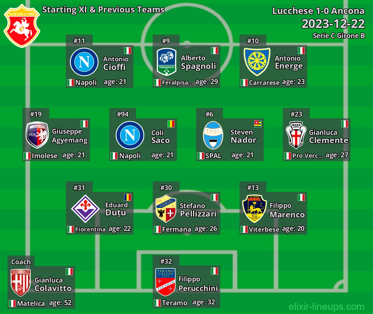 Ancona Starting XI & Previous Teams 2023-12-22