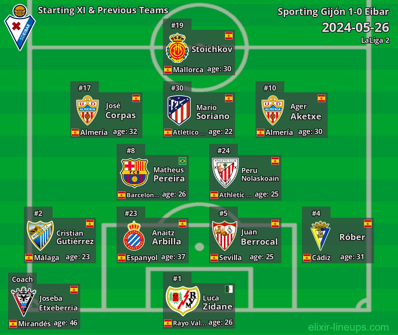 Eibar Starting XI & Previous Teams 2024-05-26