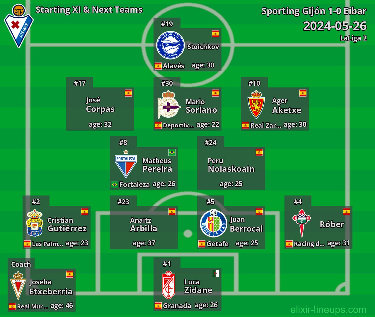 Eibar Starting XI & Next Teams 2024-05-26