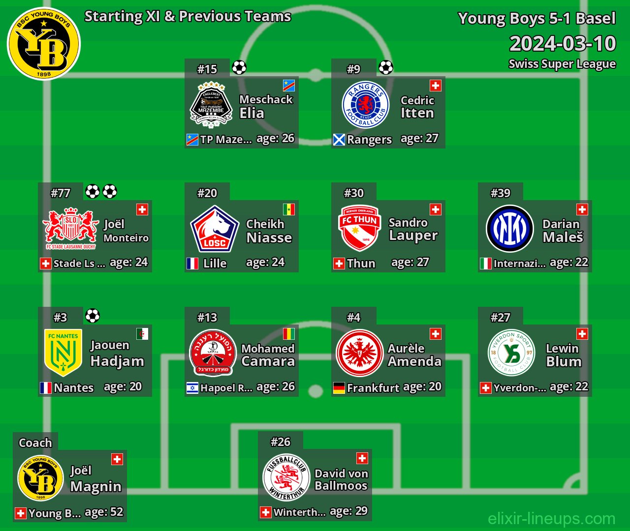 Young Boys Starting XI & Previous Teams 2024-03-10