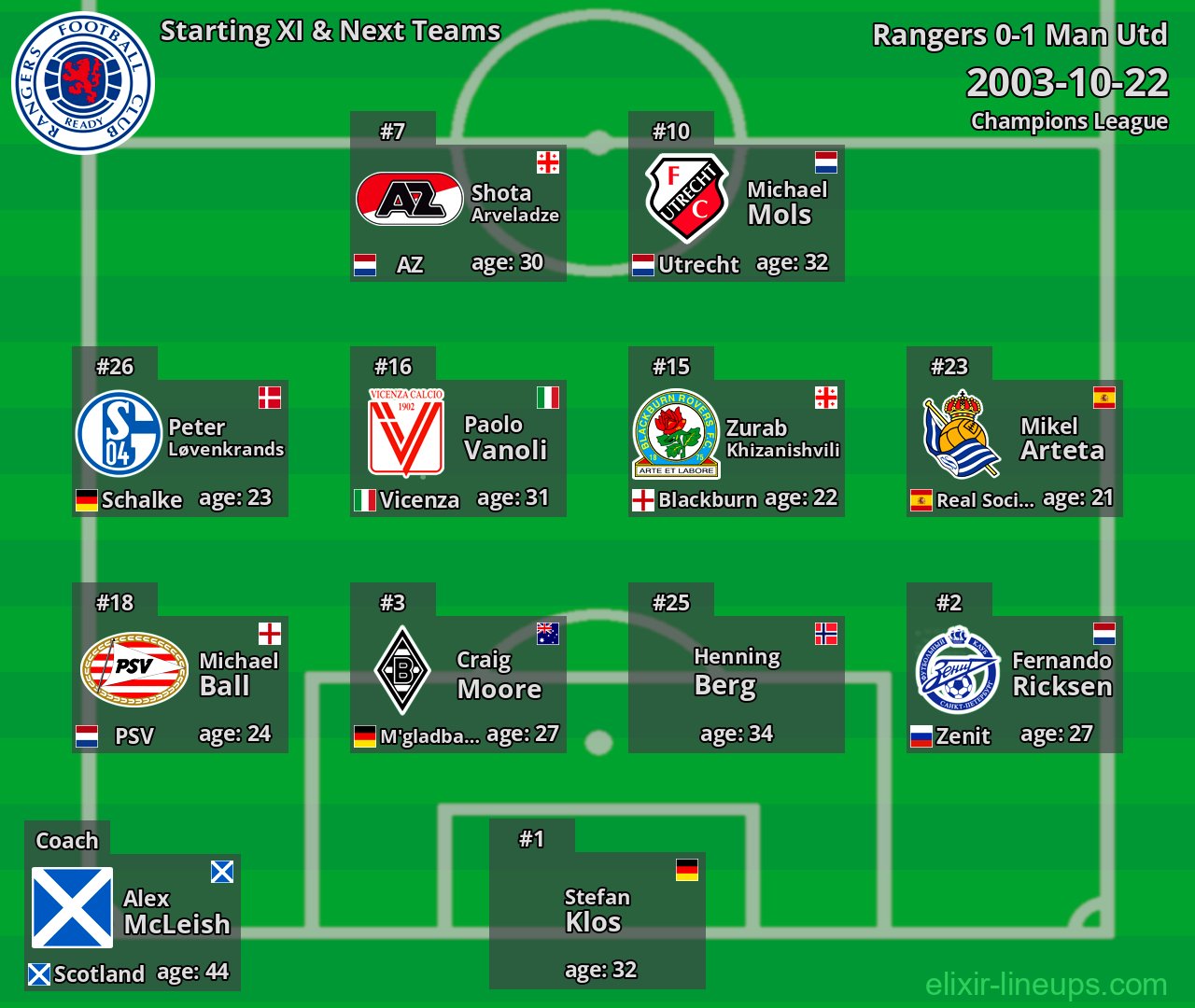 Rangers Starting XI & Next Teams 2003-10-22