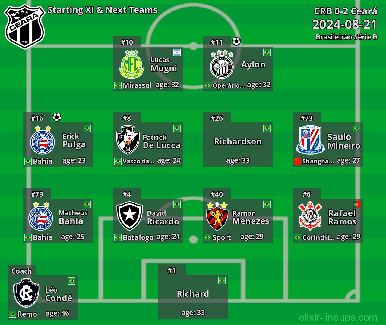 Ceará Starting XI & Next Teams 2024-08-21